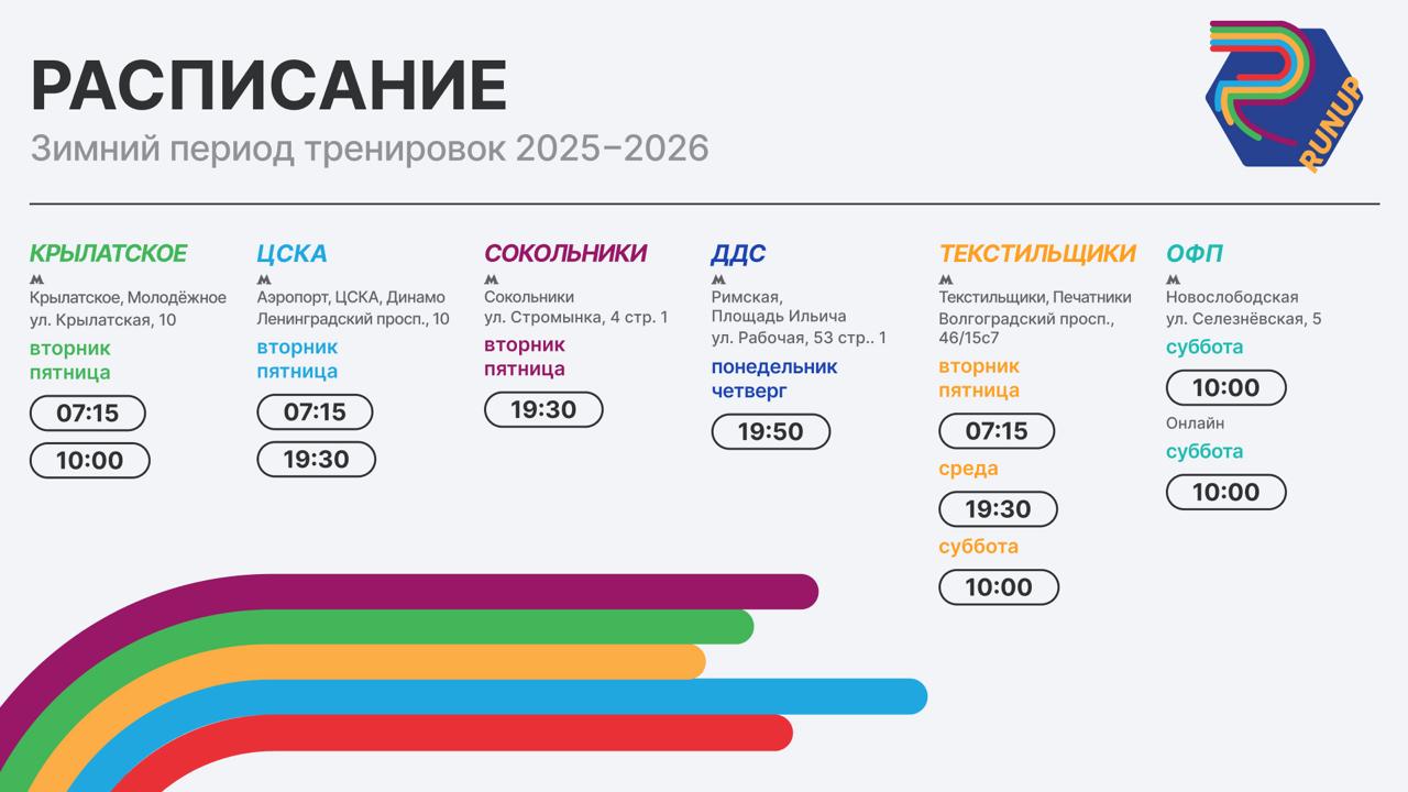 Расписание тренировок сезон 2025 расписание групповых тренировок по бегу